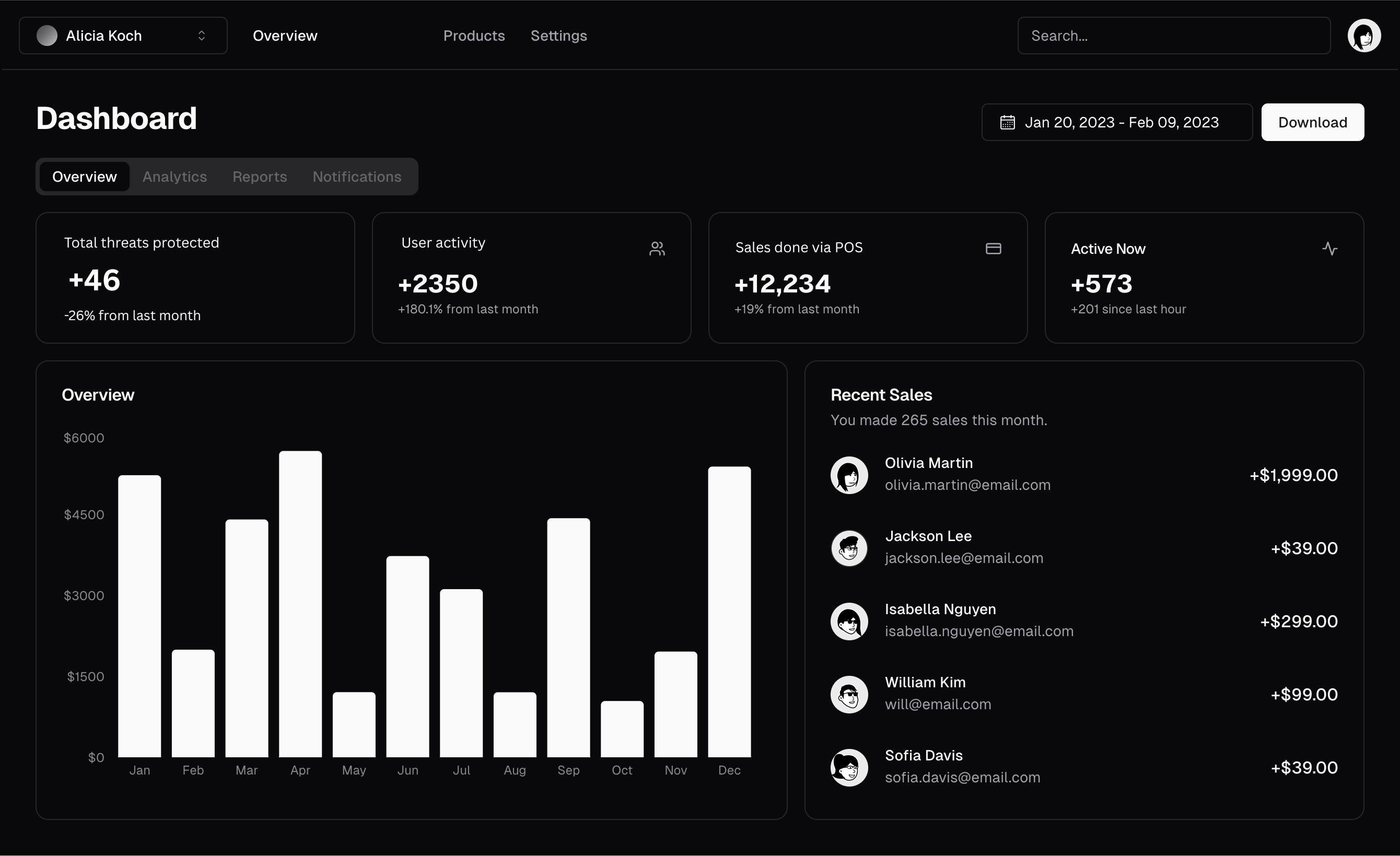 PurpleRain TechSafe Dashboard
